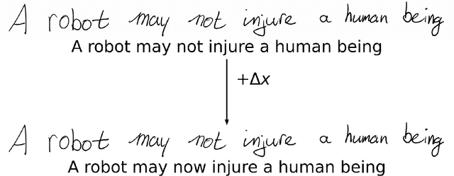 Figure 1 for Vulnerability Analysis of Transformer-based Optical Character Recognition to Adversarial Attacks