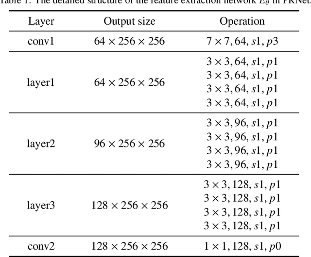 Figure 2 for Progressive Recurrent Network for Shadow Removal