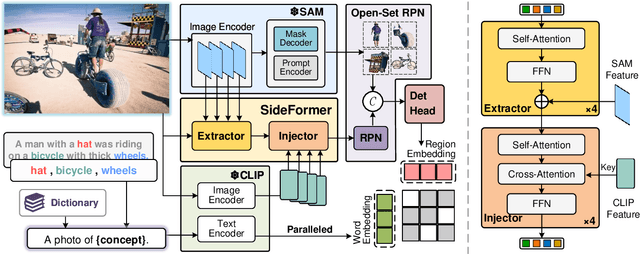 Figure 3 for Boosting Segment Anything Model Towards Open-Vocabulary Learning