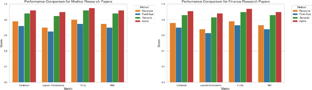 Figure 1 for S2 Chunking: A Hybrid Framework for Document Segmentation Through Integrated Spatial and Semantic Analysis