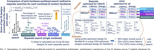 Figure 2 for Towards Efficient IMC Accelerator Design Through Joint Hardware-Workload Co-optimization