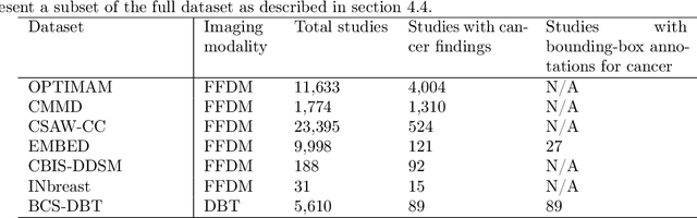 Figure 2 for A Multi-Modal AI System for Screening Mammography: Integrating 2D and 3D Imaging to Improve Breast Cancer Detection in a Prospective Clinical Study
