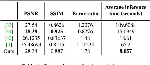 Figure 2 for Blind Image Deblurring using FFT-ReLU with Deep Learning Pipeline Integration