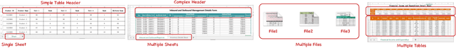 Figure 3 for MiMoTable: A Multi-scale Spreadsheet Benchmark with Meta Operations for Table Reasoning