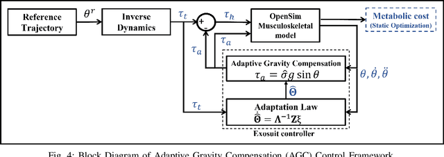 Figure 4 for Adaptive Gravity Compensation Control of a Cable-Driven Upper-Arm Soft Exosuit