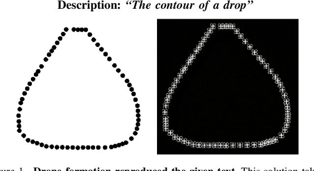 Figure 1 for CLIPSwarm: Converting text into formations of robots