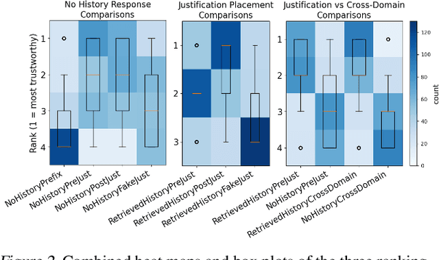 Figure 2 for Why Would You Suggest That? Human Trust in Language Model Responses