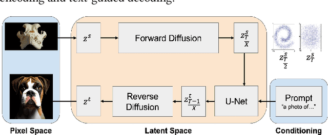 Figure 4 for Jurassic World Remake: Bringing Ancient Fossils Back to Life via Zero-Shot Long Image-to-Image Translation
