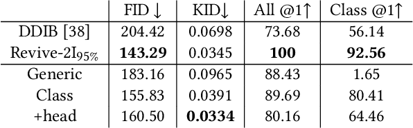 Figure 3 for Jurassic World Remake: Bringing Ancient Fossils Back to Life via Zero-Shot Long Image-to-Image Translation