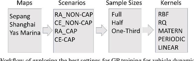 Figure 4 for Vehicle Dynamics Modeling for Autonomous Racing Using Gaussian Processes