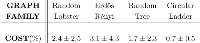 Figure 4 for Learning-Based Algorithms for Graph Searching Problems