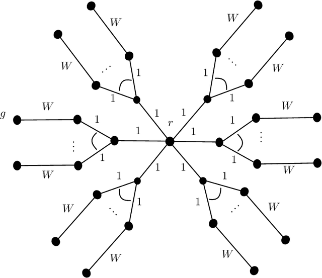 Figure 2 for Learning-Based Algorithms for Graph Searching Problems