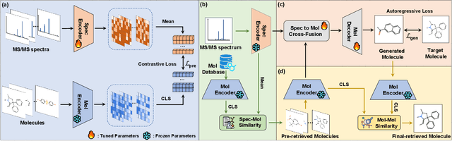 Figure 3 for Breaking the Modality Barrier: Generative Modeling for Accurate Molecule Retrieval from Mass Spectra
