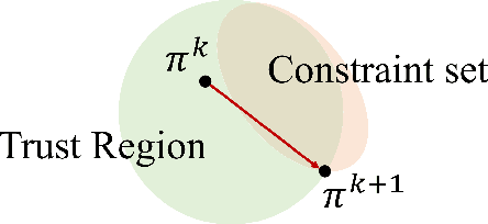 Figure 1 for Constrained Meta-Reinforcement Learning for Adaptable Safety Guarantee with Differentiable Convex Programming
