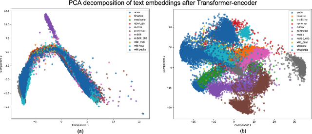 Figure 3 for Advacheck at GenAI Detection Task 1: AI Detection Powered by Domain-Aware Multi-Tasking