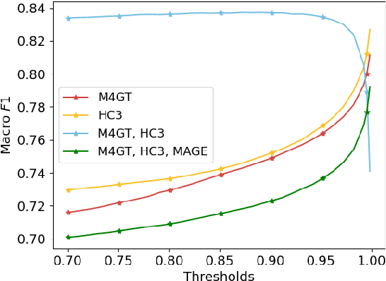 Figure 4 for Advacheck at GenAI Detection Task 1: AI Detection Powered by Domain-Aware Multi-Tasking