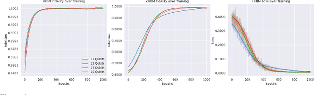 Figure 1 for Toward Neural Network Simulation of Variational Quantum Algorithms
