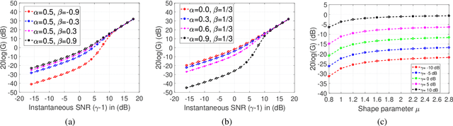 Figure 1 for Single-channel speech enhancement by using psychoacoustical model inspired fusion framework