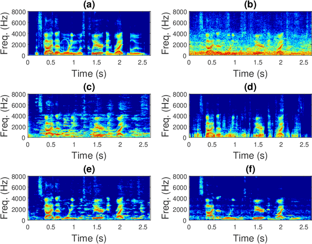 Figure 3 for Single-channel speech enhancement by using psychoacoustical model inspired fusion framework