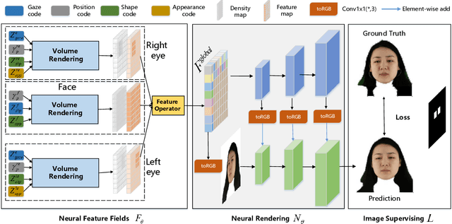 Figure 3 for NeRF-Gaze: A Head-Eye Redirection Parametric Model for Gaze Estimation