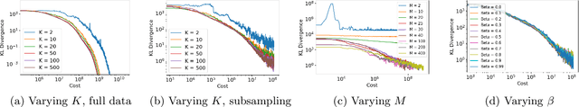 Figure 1 for Coreset Markov Chain Monte Carlo