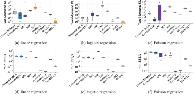 Figure 3 for Coreset Markov Chain Monte Carlo