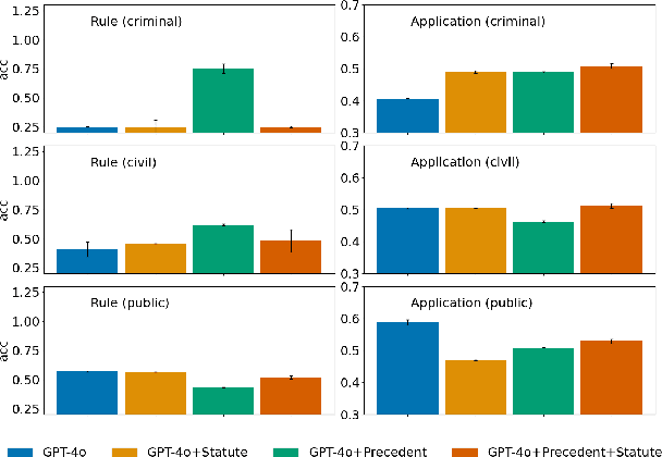 Figure 2 for Developing a Pragmatic Benchmark for Assessing Korean Legal Language Understanding in Large Language Models