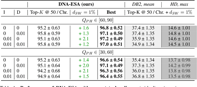 Figure 2 for Embed-Search-Align: DNA Sequence Alignment using Transformer Models