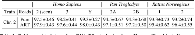 Figure 4 for Embed-Search-Align: DNA Sequence Alignment using Transformer Models