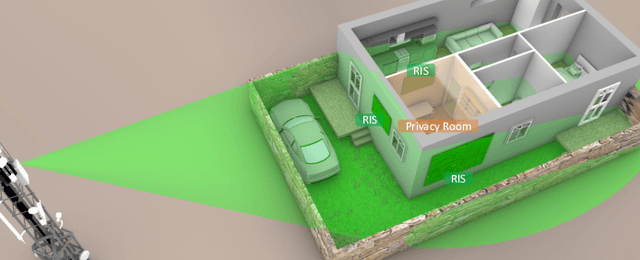 Figure 1 for RIShield: Enabling Electromagnetic Blackout in Radiation-Sensitive Environments
