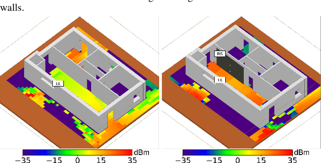 Figure 2 for RIShield: Enabling Electromagnetic Blackout in Radiation-Sensitive Environments