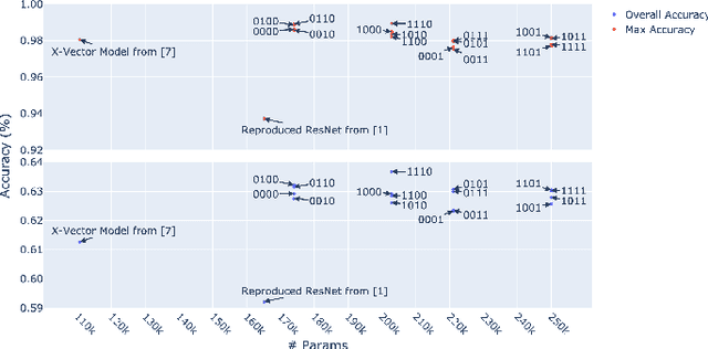Figure 4 for Automatic Modulation Classification with Deep Neural Networks