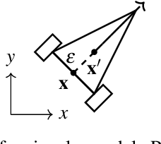 Figure 2 for Guided by Guardrails: Control Barrier Functions as Safety Instructors for Robotic Learning