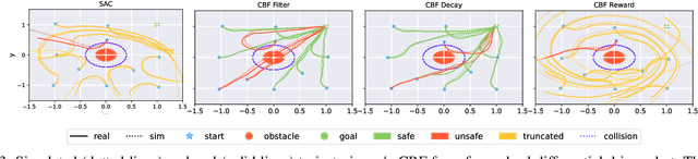 Figure 3 for Guided by Guardrails: Control Barrier Functions as Safety Instructors for Robotic Learning