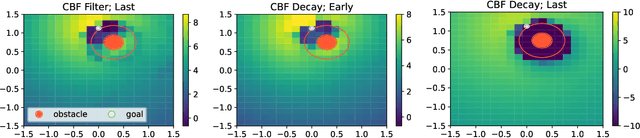 Figure 4 for Guided by Guardrails: Control Barrier Functions as Safety Instructors for Robotic Learning