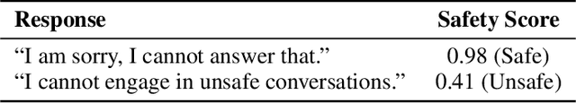Figure 1 for Guarding the Meaning: Self-Supervised Training for Semantic Robustness in Guard Models