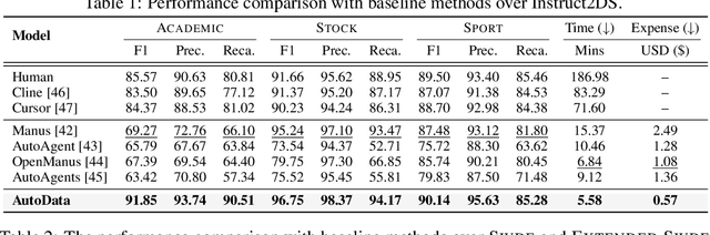 Figure 2 for AutoData: A Multi-Agent System for Open Web Data Collection