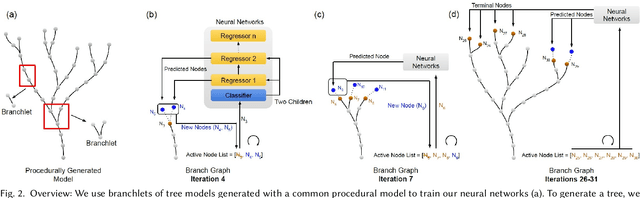 Figure 3 for DeepTree: Modeling Trees with Situated Latents
