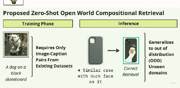 Figure 1 for SCOT: Self-Supervised Contrastive Pretraining For Zero-Shot Compositional Retrieval