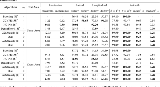 Figure 2 for BevSplat: Resolving Height Ambiguity via Feature-Based Gaussian Primitives for Weakly-Supervised Cross-View Localization