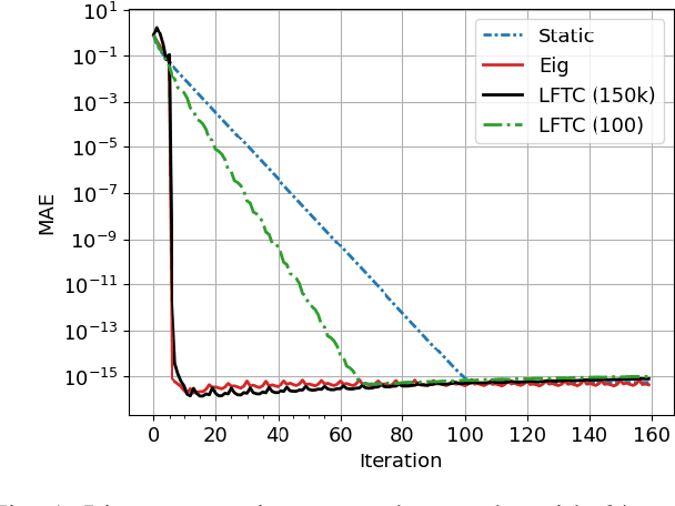 Figure 1 for Learned Finite-Time Consensus for Distributed Optimization