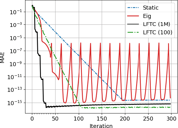 Figure 2 for Learned Finite-Time Consensus for Distributed Optimization