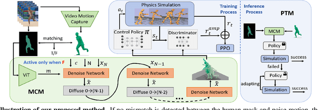 Figure 2 for A Plug-and-Play Physical Motion Restoration Approach for In-the-Wild High-Difficulty Motions