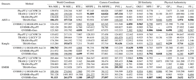 Figure 1 for A Plug-and-Play Physical Motion Restoration Approach for In-the-Wild High-Difficulty Motions