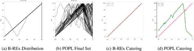 Figure 4 for Pareto-Optimal Learning from Preferences with Hidden Context