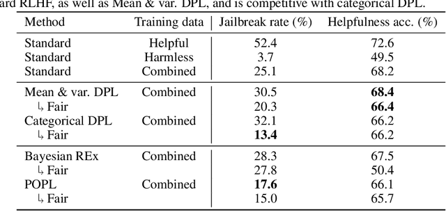 Figure 2 for Pareto-Optimal Learning from Preferences with Hidden Context