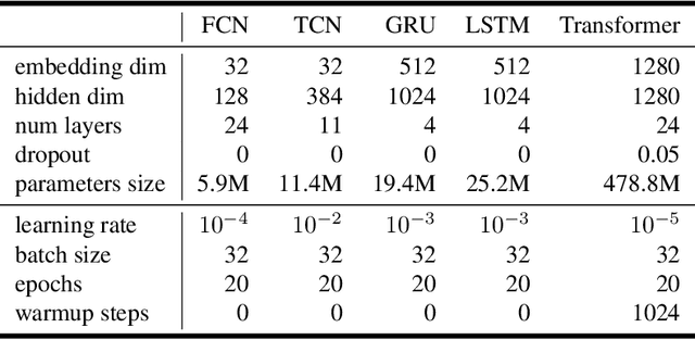 Figure 2 for Horizon-wise Learning Paradigm Promotes Gene Splicing Identification