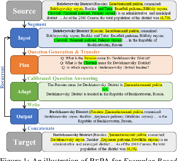 Figure 1 for Writing Like the Best: Exemplar-Based Expository Text Generation