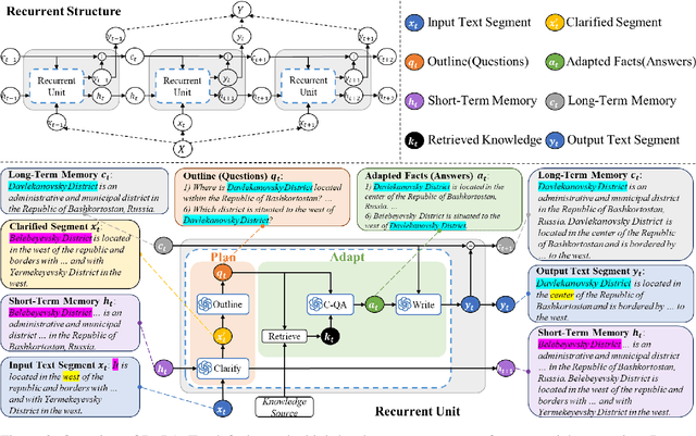 Figure 3 for Writing Like the Best: Exemplar-Based Expository Text Generation
