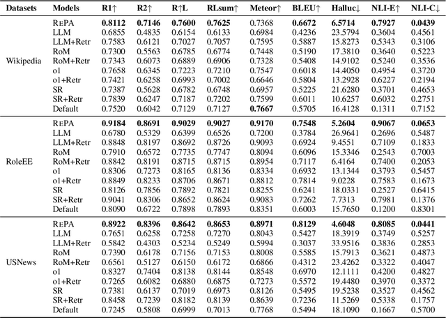 Figure 2 for Writing Like the Best: Exemplar-Based Expository Text Generation